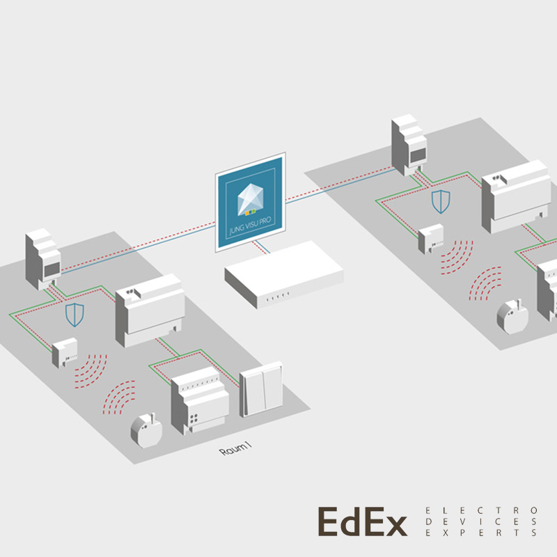 Безопасность KNX от JUNG