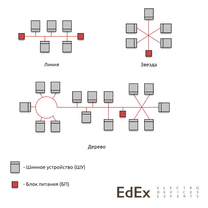 Отличие KNX от других систем