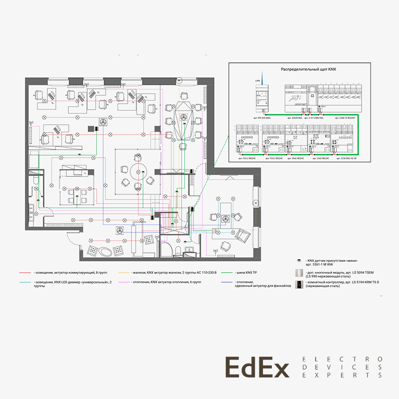 Отличие KNX от других систем