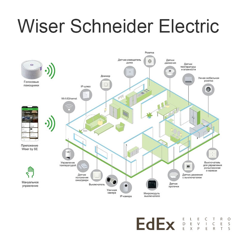 Умный дом Wiser Schneider Electric